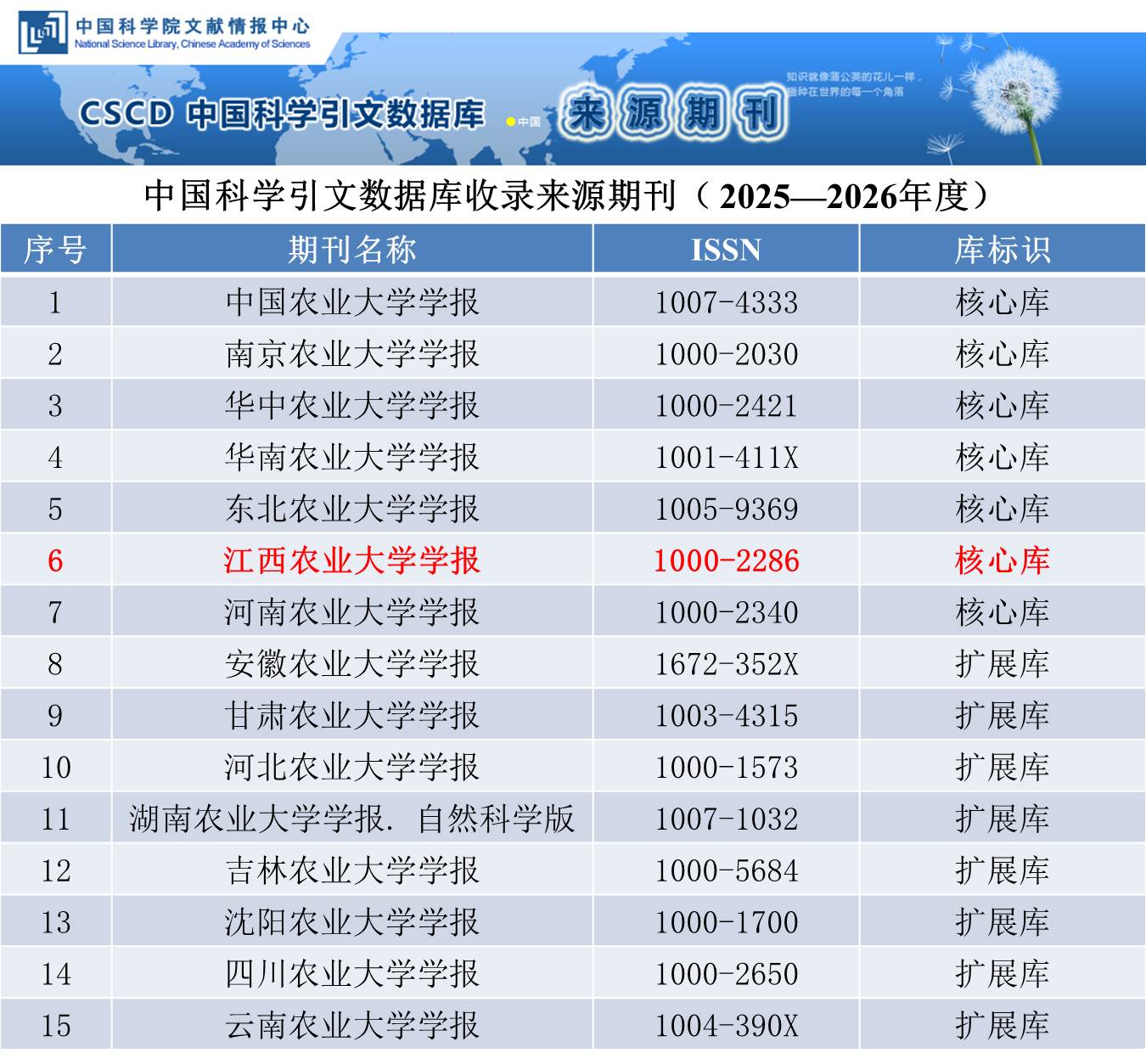2025—2026年度CSCD(1).jpg